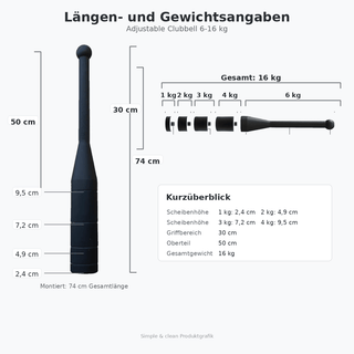Infografik mit Längen- und Gewichtsangaben der TWHEELS Mace Bell von 6 bis 16 kg.